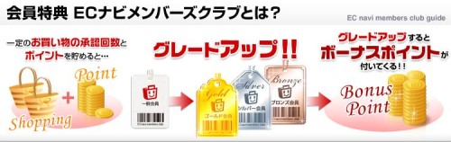 ECナビのメンバーズクラブ特典