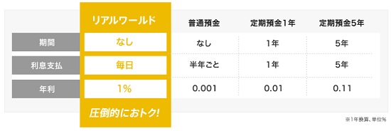 げん玉のポイント利息