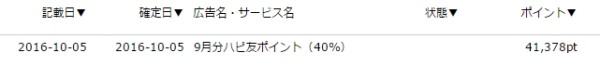 ハピタスの友達紹介ポイント