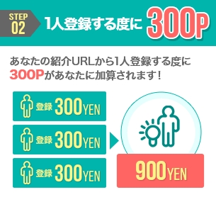 モッピーの友達紹介特典1