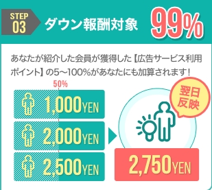 モッピーの友達紹介特典2