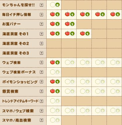 ポイントモンキーのシール帳